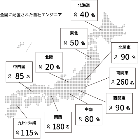 全国に配置された自社エンジニア