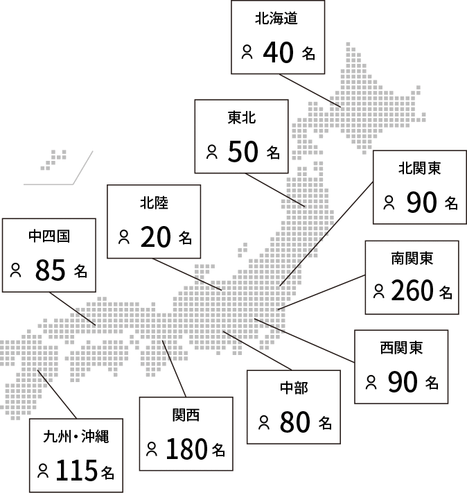 全国に配置された自社エンジニア